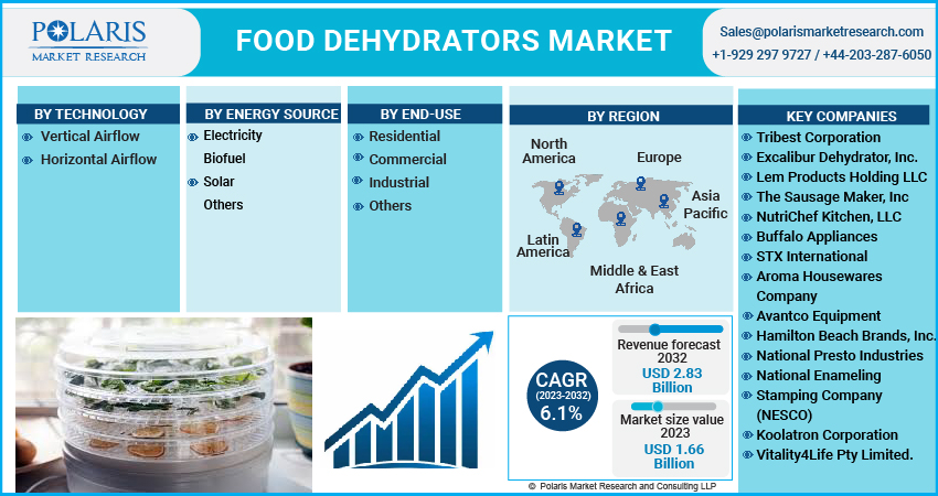 Food Dehydrators Market